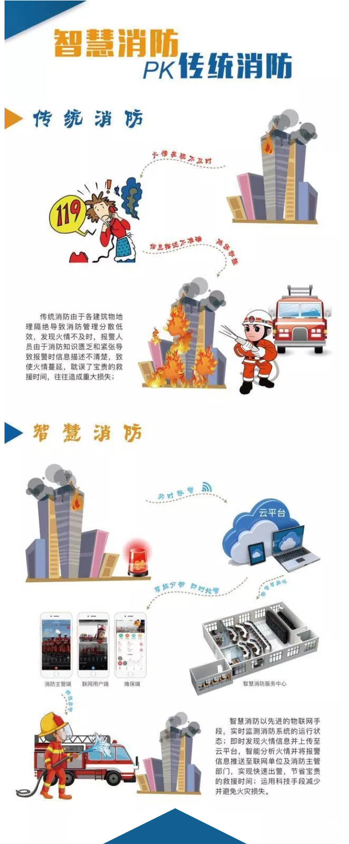 智慧消防安全云平臺(tái)是什么？一張圖讀懂“智慧消防”