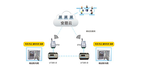智慧用電安全管理系統(tǒng)哪家好？