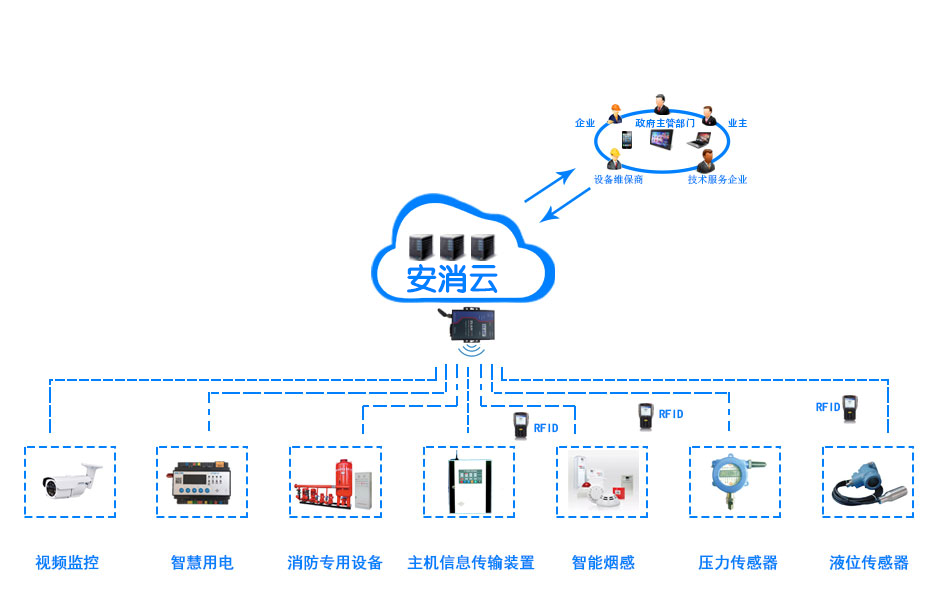 創(chuàng)新消防管理模式，推進(jìn)“智慧消防建設(shè)”