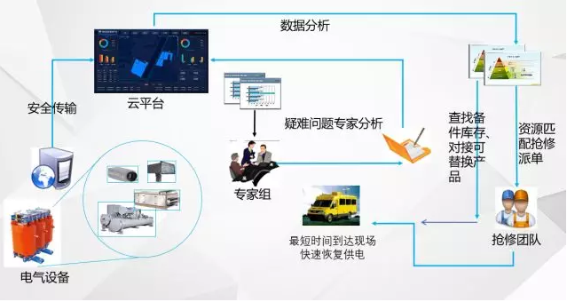 “無人值班，有人值守”的電力智能運維管理系統(tǒng)