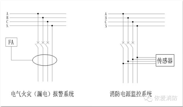 消防電源監(jiān)控系統與電氣火災報警系統的區(qū)別2.jpg