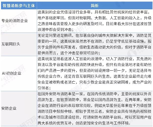 智慧消防行業(yè)前景怎么樣？可投資嗎？