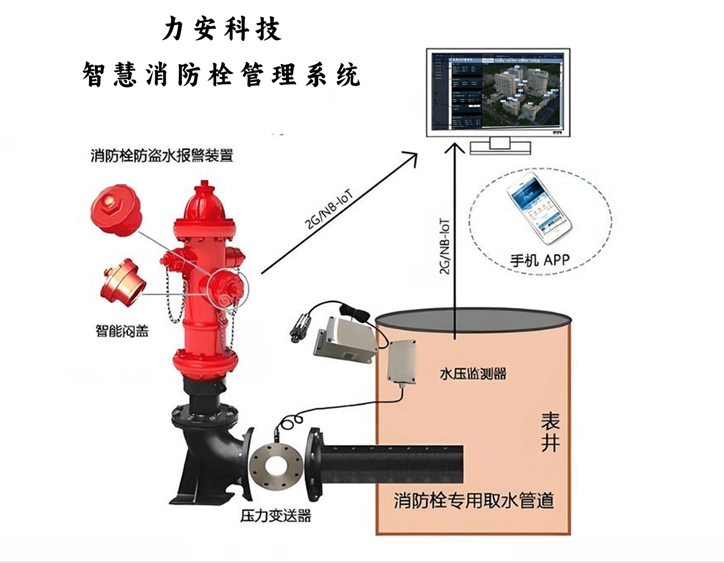 《東莞市市政消火栓建設管理辦法》的通知