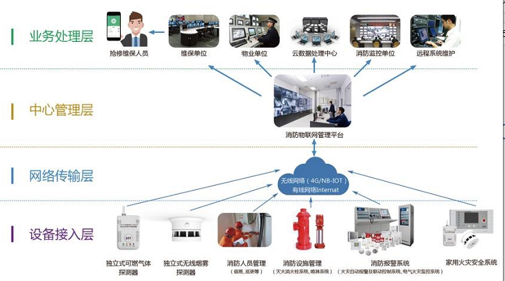 消防數據采集平臺(一種基于智慧消防的數據采集)